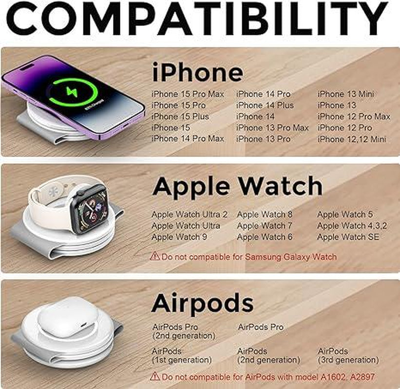 Chargeur Sans Fil Rapide 18W – Station de Recharge avec Adaptateur et Câble USB-C